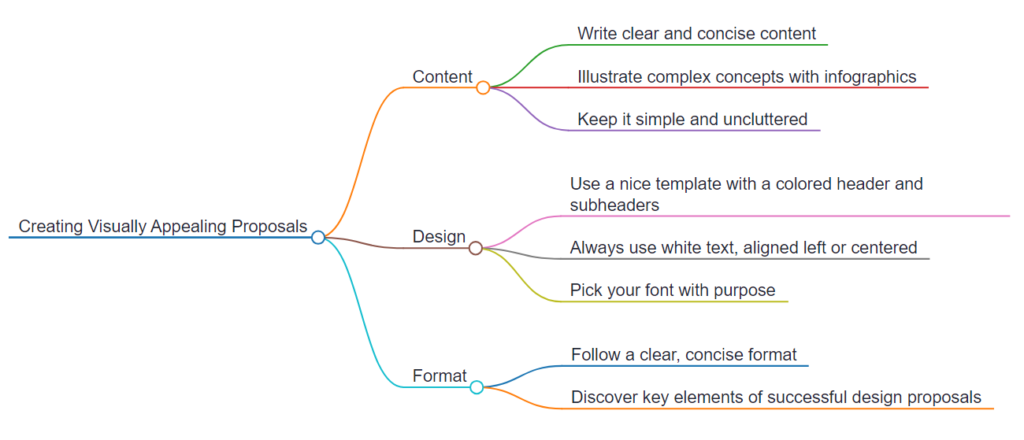 visuals create business proposal