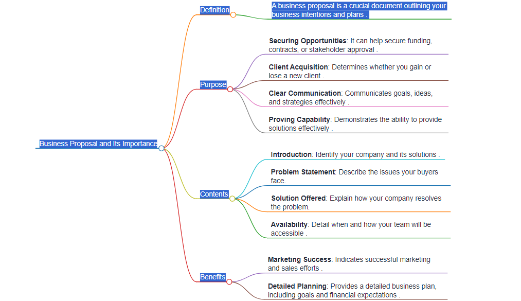 infographics for why do we need business proposal