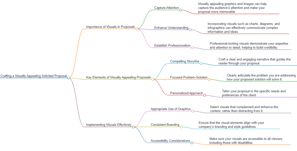 infographic solicited proposal stand out