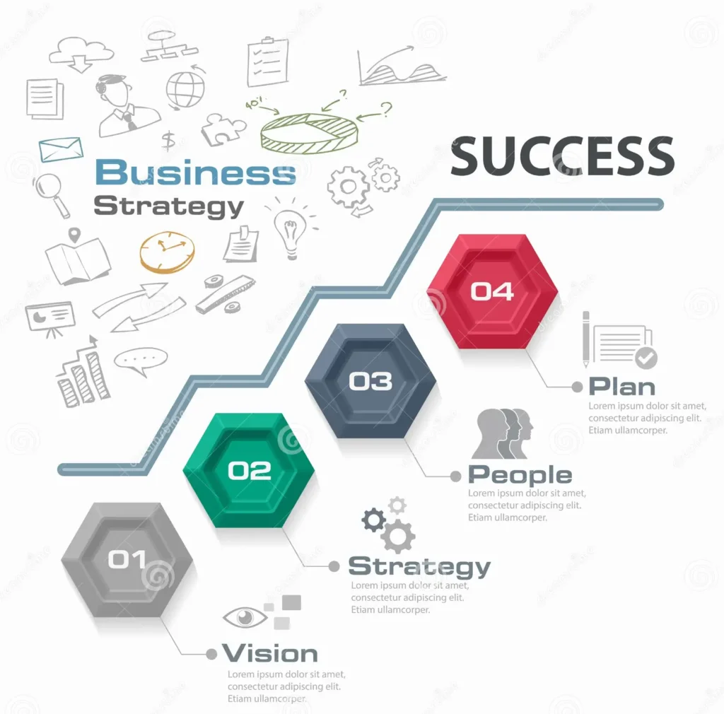 business success strategy to reach at highlevel