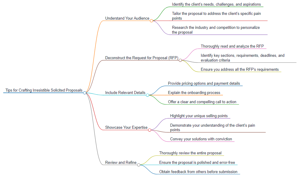 infographics for solicited proposal tips