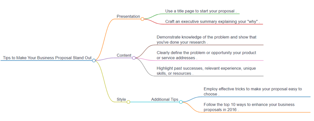 infographics for business stand out