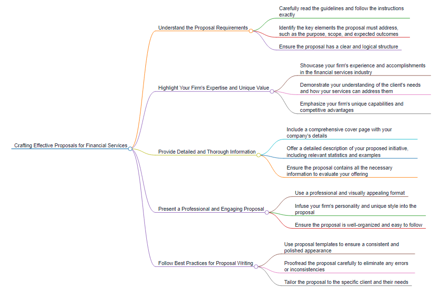 Crafting Proposals for Financial Services?