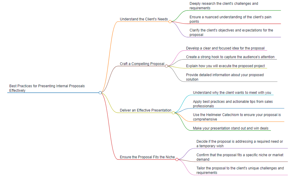 HERARCHY OF EFFECTIVE INTERNAL PROPOSAL