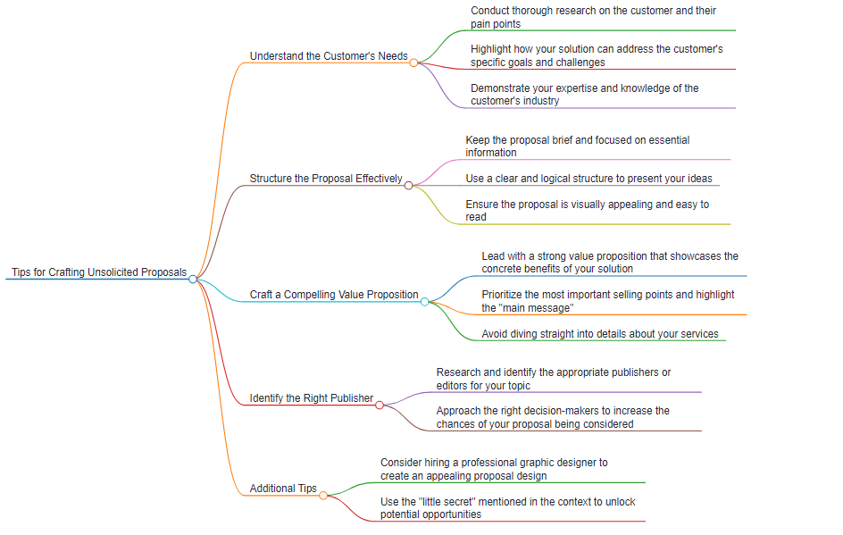 hierarchy of unsolicited proposal tips